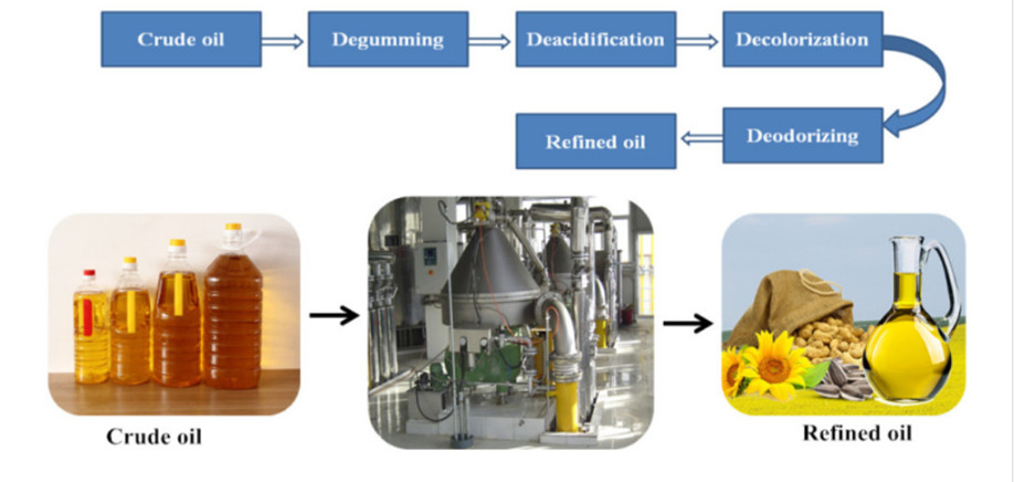 200TPD cold pressed avocado oil machine