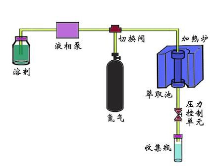 Treatment of oily sludge by solvent extraction